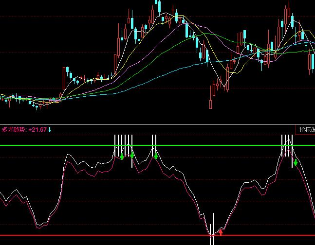 ͬ����?sh��)׾��䲨���I�uָ��(bi��o)��ʽ