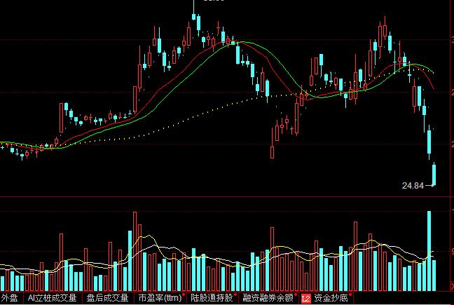 ͬ��������o�����������ٱPָ��(bi��o)��ʽ