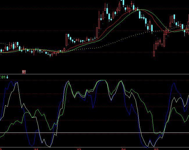 ͬ������������I�uָ��(bi��o)��ʽ