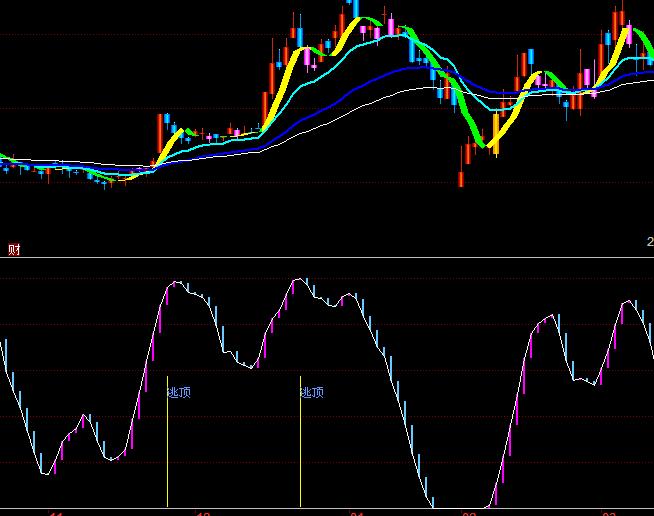 ͬ��혼t�I����u�������I�uָ�˹�ʽ