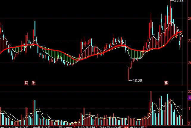 ͬ����������½��}(c��ng)�ȱ��qָ��(bi��o)��ʽ