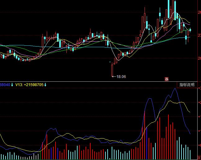 ͬ��혳ɽ����ٱPָ�˹�ʽ