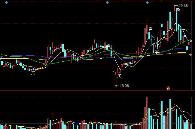 ͬ�������I�u�c(di��n)BS�I�uָ��(bi��o)��ʽ