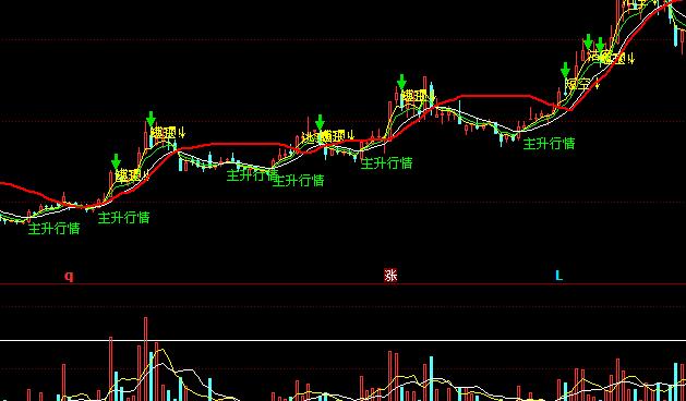 ͬ����������ץ�������ָ��(bi��o)��ʽ