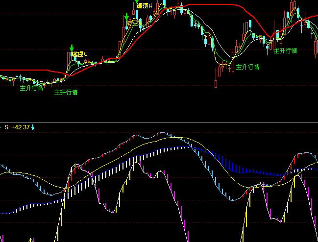 ͬ����������������I�uָ��(bi��o)��ʽ