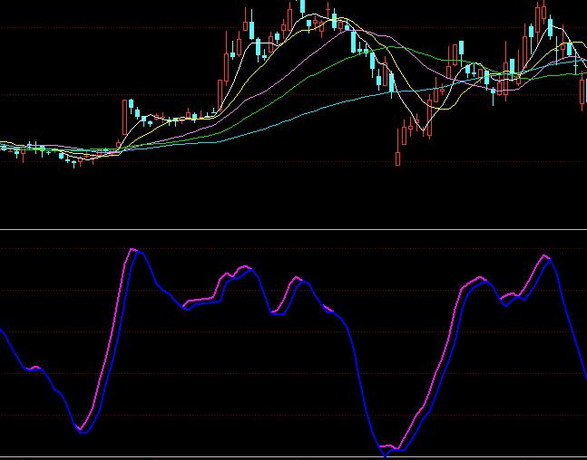 ͬ���څ�ݾ������I�uָ�˹�ʽ