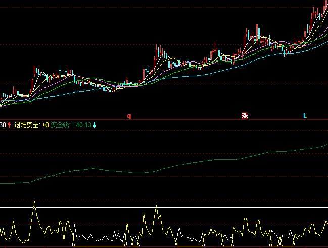 ͬ����f���M(j��n)���I�u�ٱPָ��(bi��o)��ʽ