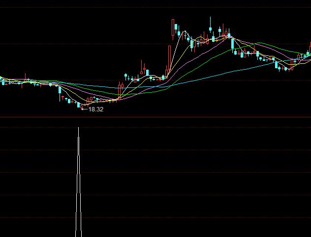 ͬ��혽����x�ɳ����I��ָ��(bi��o)��ʽ