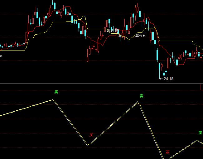 ͬ��혹������㲨���I�uָ��(bi��o)��ʽ