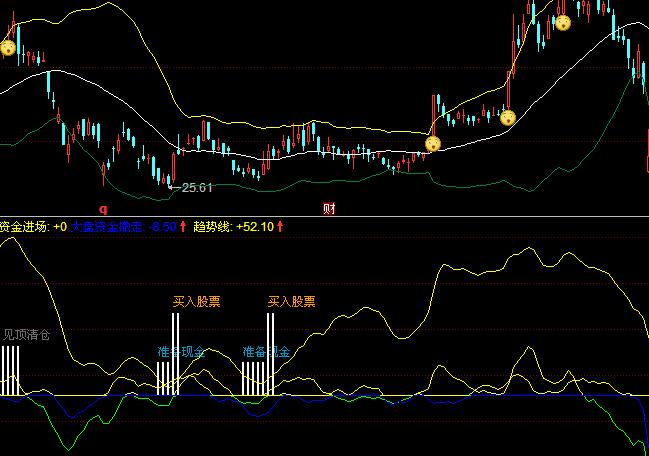 ͬ��������M(j��n)���I�u�c(di��n)ָ��(bi��o)��ʽ