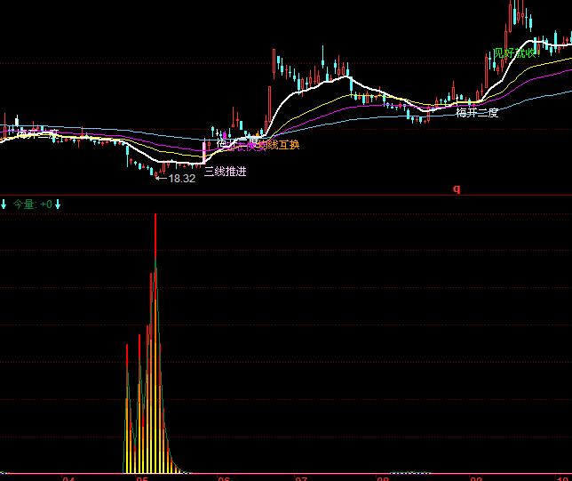 ͬ��혻���ɽ�����Y�𳭵�ָ��(bi��o)��ʽ