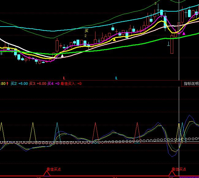 ͬ��혲����I�u�O��(zh��n)ָ��(bi��o)��ʽ