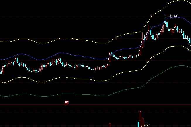 ͬ���Ѧ˹ͨ���I�u��ָ��(bi��o)��ʽ