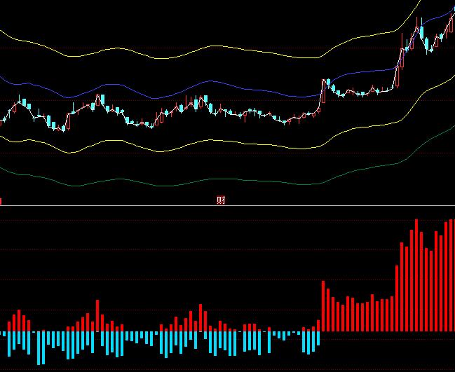 ͬ��혱P�������Y������ָ��(bi��o)��ʽ