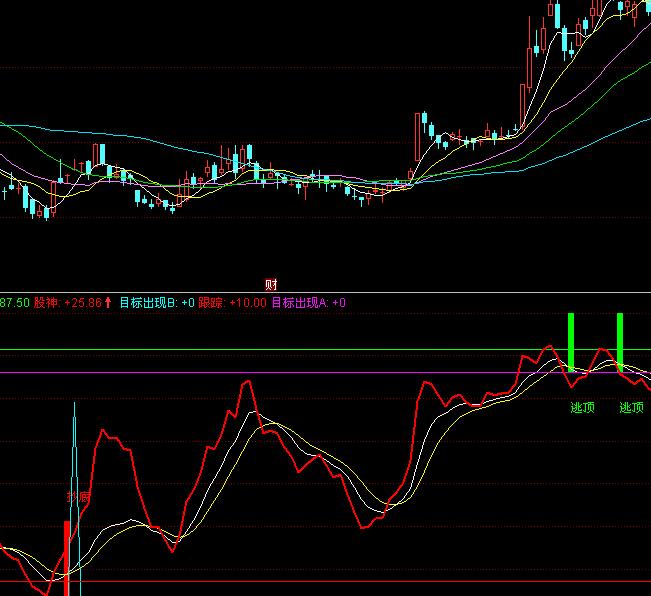 ͬ��혹��������������ָ��(bi��o)��ʽ