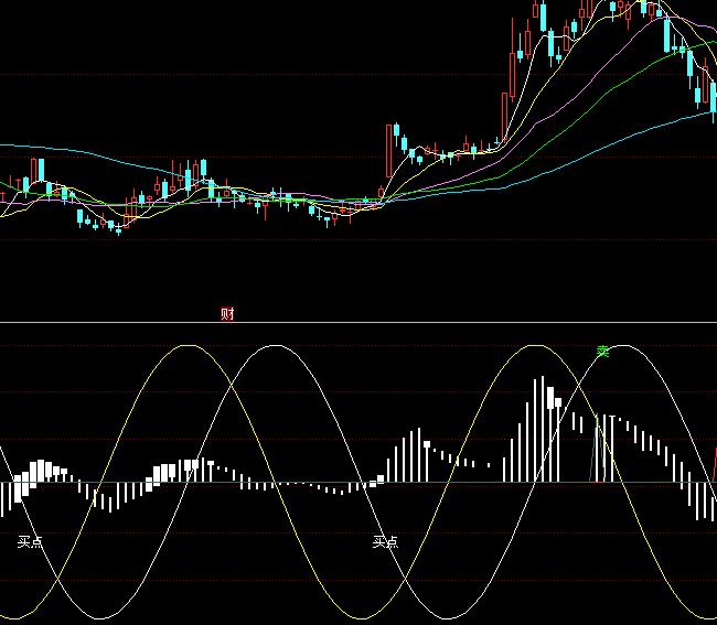 ͬ��혽����I�uָ��(bi��o)��ʽ