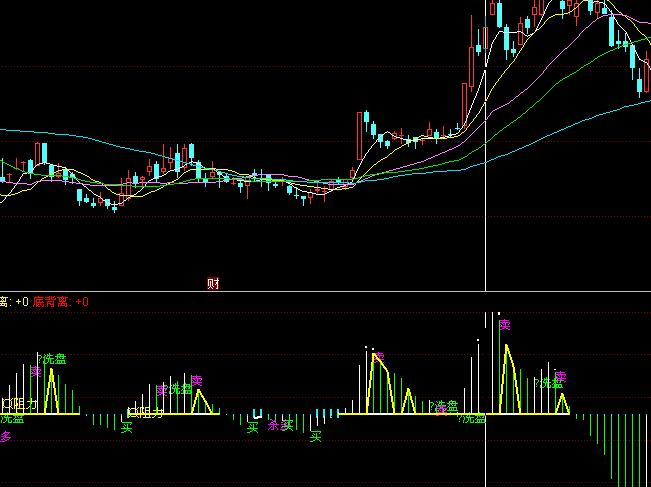 ͬ���׃��MACD�?sh��)ױ��x�I�uָ�˹�ʽ