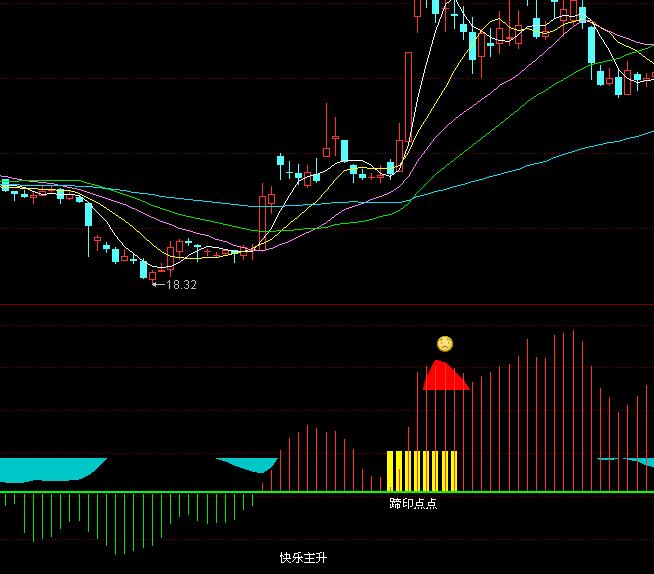 ͬ�������ӛ�����I�uָ��(bi��o)��ʽ