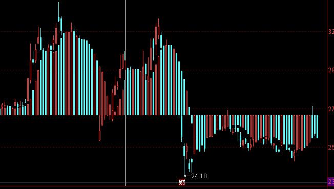 ͬ��혳������ָ��(bi��o)��ʽ