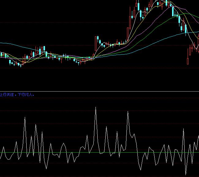 ͬ��������Y������ָ��(bi��o)��ʽ