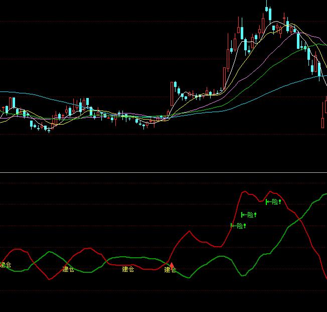 ͬ��혲��Οo���I�uָ��(bi��o)��ʽ