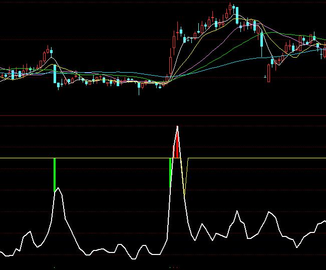 ͬ��혓Q�ַe�O�Q���ʷ���ָ��(bi��o)��ʽ