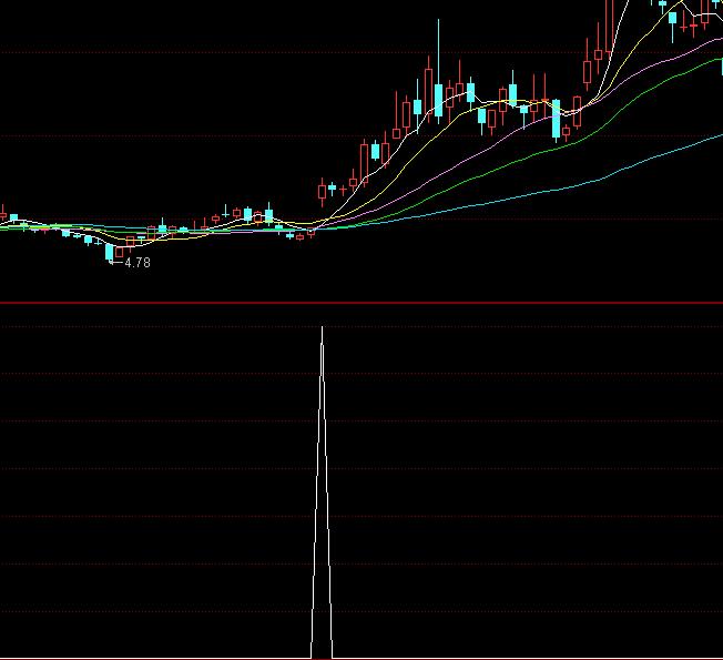 ͬ���MACDKDJ�����Ľ���x���I�c(di��n)ָ��(bi��o)��ʽ