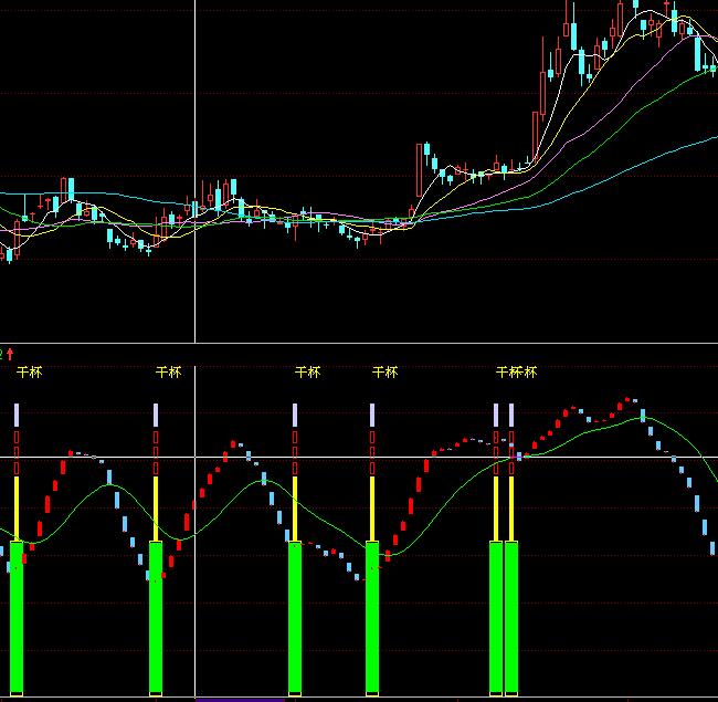 ͬ��혽^��̾������I�uָ��(bi��o)��ʽ