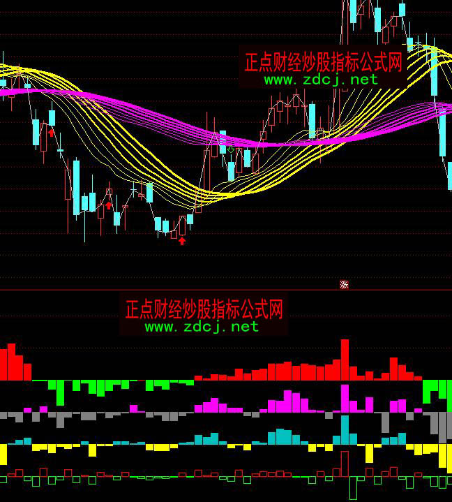 ͨ�_(d��)�řC(j��)��(g��u)1��3��5��10���Y������ָ��(bi��o)��ʽ