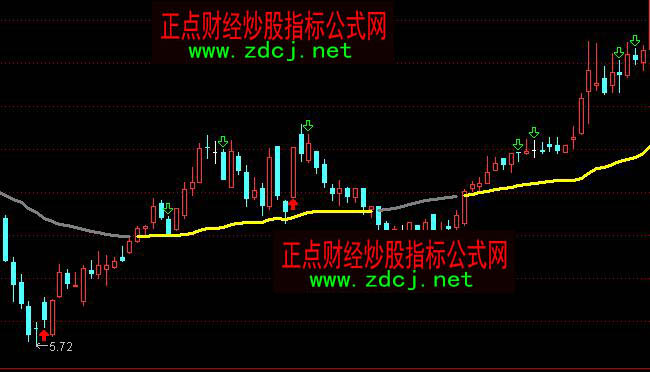 ͨ�_(d��)���о��Q�߶���I�uָ��(bi��o)��ʽ