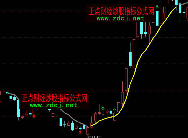 ͨ�_(d��)�Ŷ̾��Q�߲����I�uָ��(bi��o)��ʽ