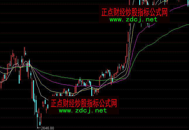 ͨ�_�Ŵ�܊�߼����н�ؔ��֮�����ɱ�ָ�˹�ʽ