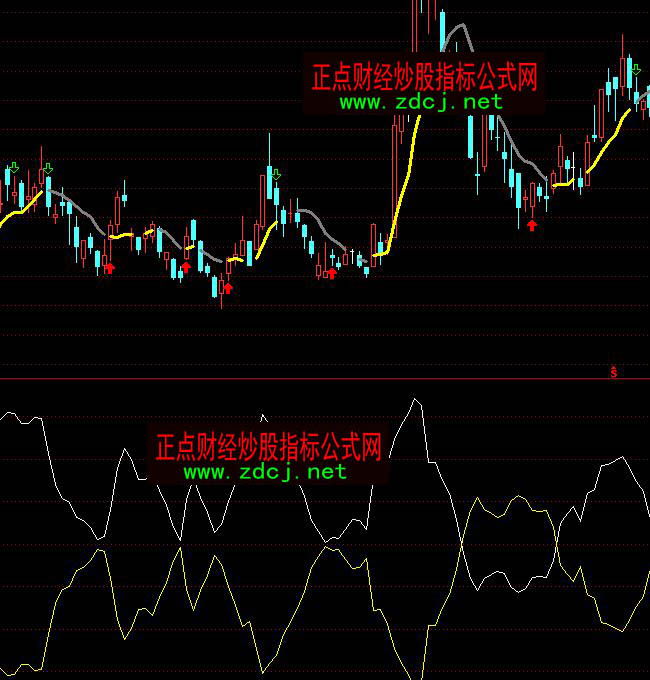 ͨ�_(d��)�Ŵ�܊�߼����н�ؔ(c��i)���}λ�L(f��ng)�U(xi��n)ָ��(bi��o)��ʽ