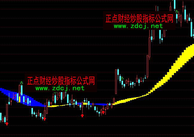 ͨ�_(d��)�Ŵ�܊�߼�(j��)���н�ؔ(c��i)���о��ٱP(p��n)ָ��(bi��o)��ʽ