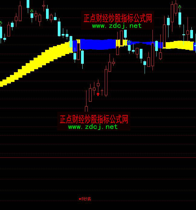 ͨ�_(d��)�Ŵ�܊�߼�(j��)���н�ؔ(c��i)����(g��)�ɳ���ָ��(bi��o)��ʽ