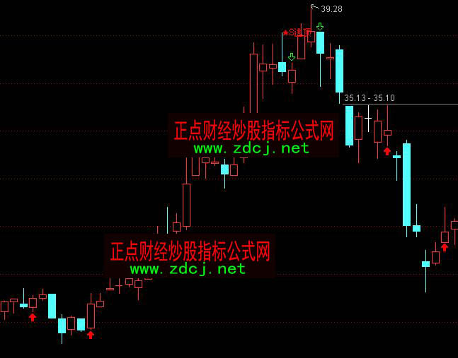 ͨ�_(d��)�Ŵ�܊�߼�(j��)���н�ؔ(c��i)��֮��(g��)�����ָ��(bi��o)��ʽ