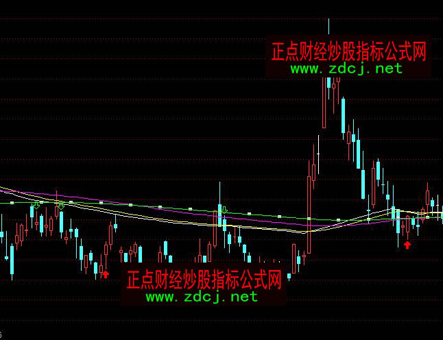 ͨ�_(d��)�������ɱ���ۙ����ָ��(bi��o)��ʽ