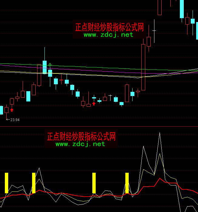 ͨ�_��K��б���x��ָ�˹�ʽ