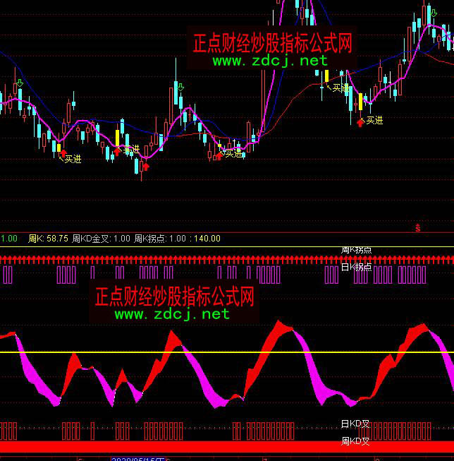 ͨ�_(d��)�ű����p�w�����I�uָ��(bi��o)��ʽ