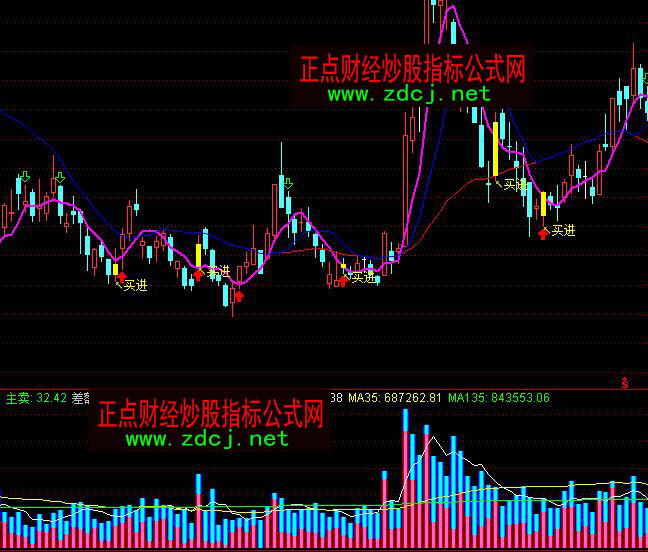 ͨ�_(d��)��׃ɫ�ɽ���ָ��(bi��o)��ʽ