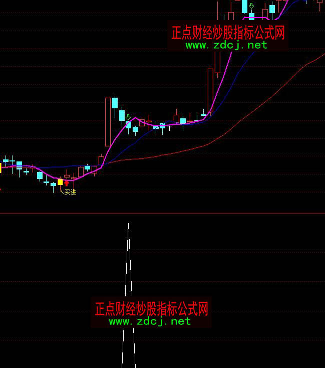 ͨ�_(d��)�ž����������x���I��ָ��(bi��o)��ʽ