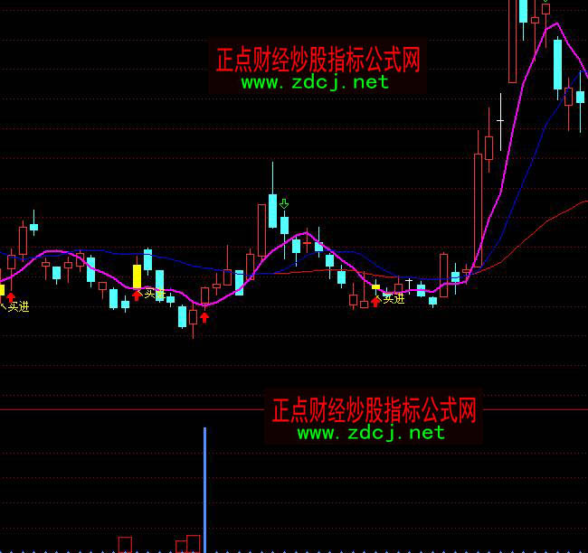 ͨ�_(d��)�ŵ��I���F(xi��n)�I��ָ��(bi��o)��ʽ