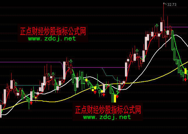 ͨ�_(d��)��׃Ę�^��ץ���Rָ��(bi��o)��ʽ