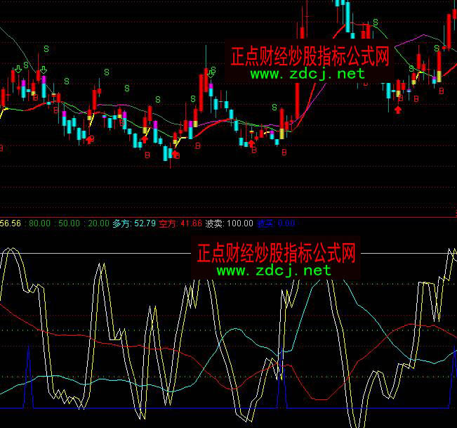 ͨ�_(d��)�Ų�ͨ����(zh��n)�����I�uָ��(bi��o)��ʽ