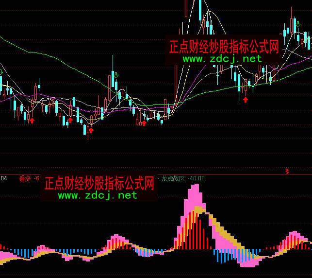 ͨ�_(d��)��������(zh��n)�^(q��)����I�uָ��(bi��o)��ʽ