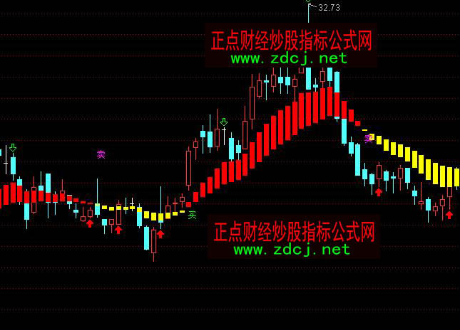 ͨ�_(d��)���I�u�L(zh��ng)������tɫ�ֹ����Dָ��(bi��o)��ʽ