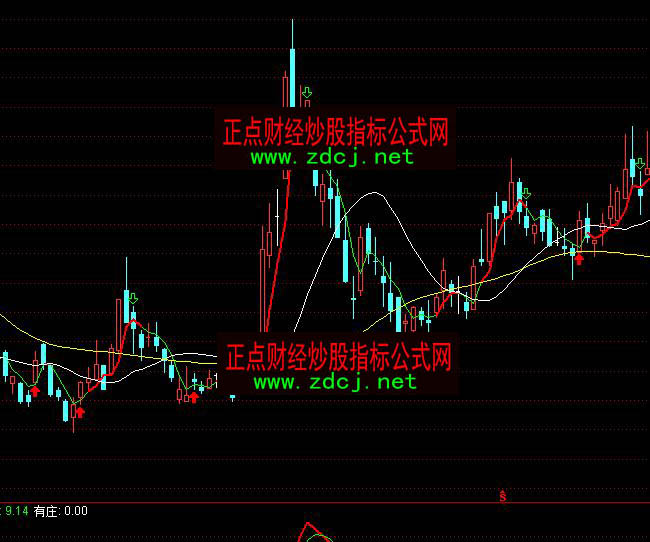 ͨ�_(d��)�Ű��ϲٱP���I�u���Dָ��(bi��o)��ʽ