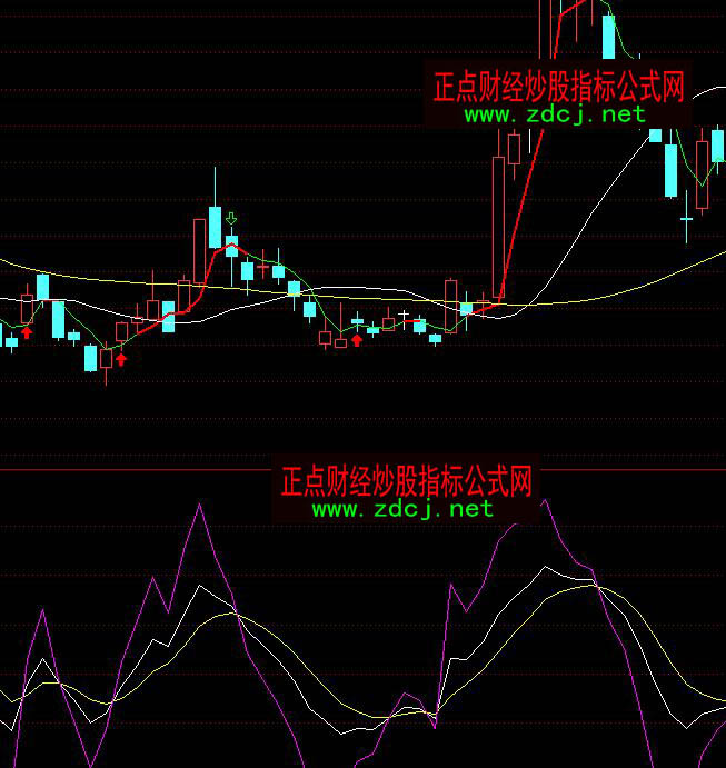 ͨ�_�Ŵ�֩��KDJ�ױ��x�I�cָ��(bi��o)��ʽ