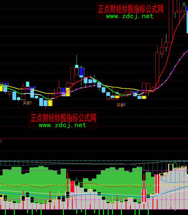 ͨ�_(d��)�Ų���k���I�uָ��(bi��o)��ʽ