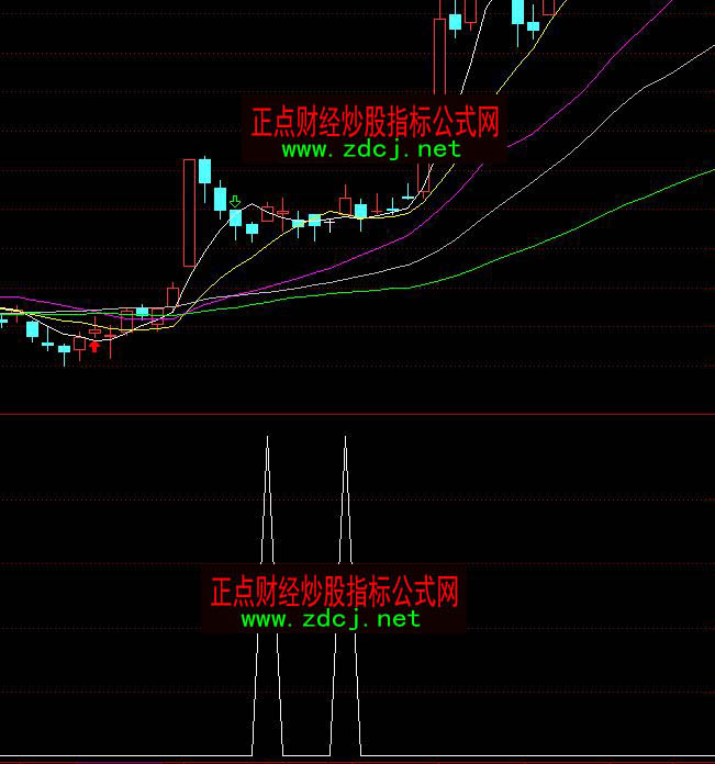 ͨ�_(d��)�������ɽ����x���I�cָ��(bi��o)��ʽ